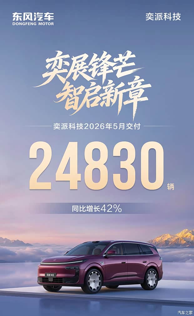 奕派科技5月交付24830台 同比增长42% 奕派M8将于三季度上市